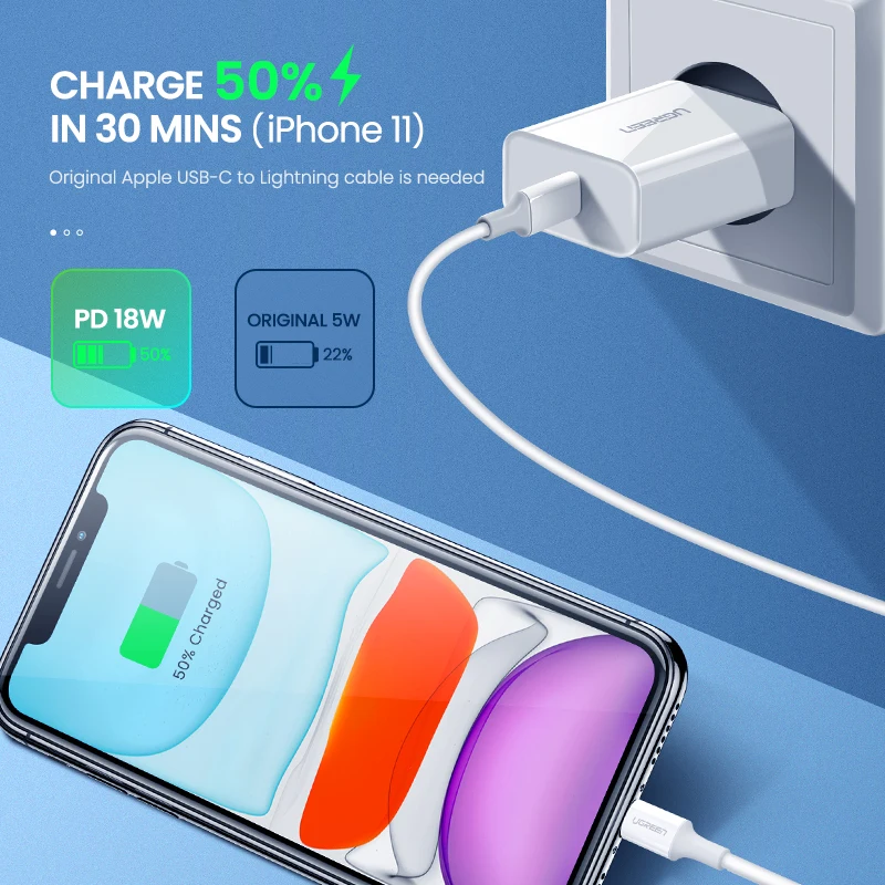 Ugreen Быстрая зарядка 4,0 3,0 QC PD зарядное устройство 18 Вт QC4.0 QC3.0 usb type C быстрое зарядное устройство для iPhone 11 Pro Max X Xs XR 8 Plus USB C зарядное устройство для Xiaomi Сетевое зарядное устройство дл