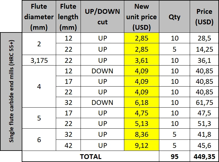 U36f1f23aa1e346b4bdffcdd166fe265eu