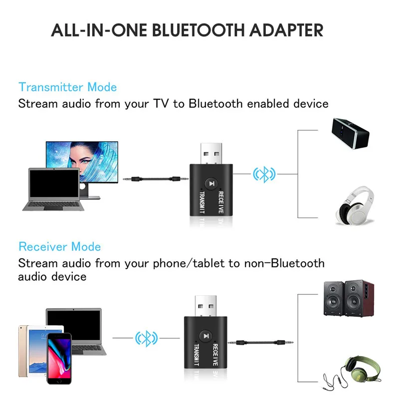 Bluetooth 5,0 аудио приемник передатчик мини стерео Bluetooth AUX RCA USB 3,5 мм разъем для ТВ ПК автомобильный комплект беспроводной адаптер