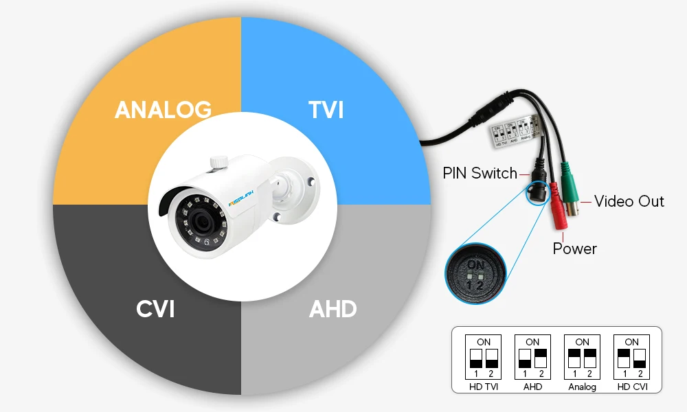 Инструкция cmd dvr hd2104l v2 видеорегистратор 4 канальный ahd cvi tvi ip cvbs