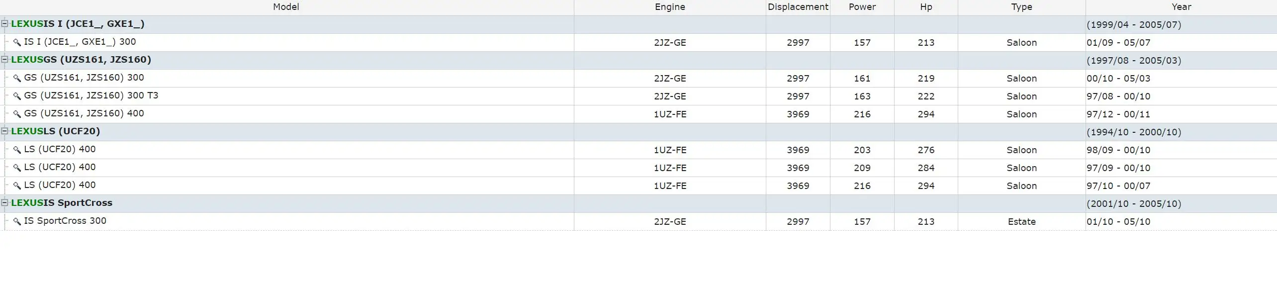12 месяцев гарантии качества Катушка зажигания для Toyota Lexus GS400 LS400 SC400 97-01 4.0L V8 OE No. UF-229, 90919-02228,099700-0170