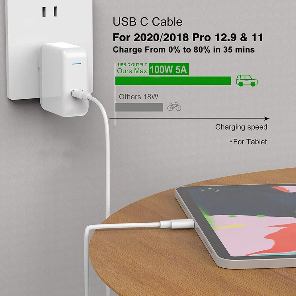 AIEOTT USB-C To USB-C Charging Cable, USB 2.0 Type C To Type C Cable 60W/3A Fast Charging C To C Charger Cord Compatible USBC To USBC Cable - View #4