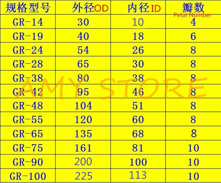 GR-10/14/19/24/28/38/42/48/55/65/75-125 13/18/26mm Bore 30/40/54mm OD Urethane Shaft Coupling Coupler Spider Insert Open Center