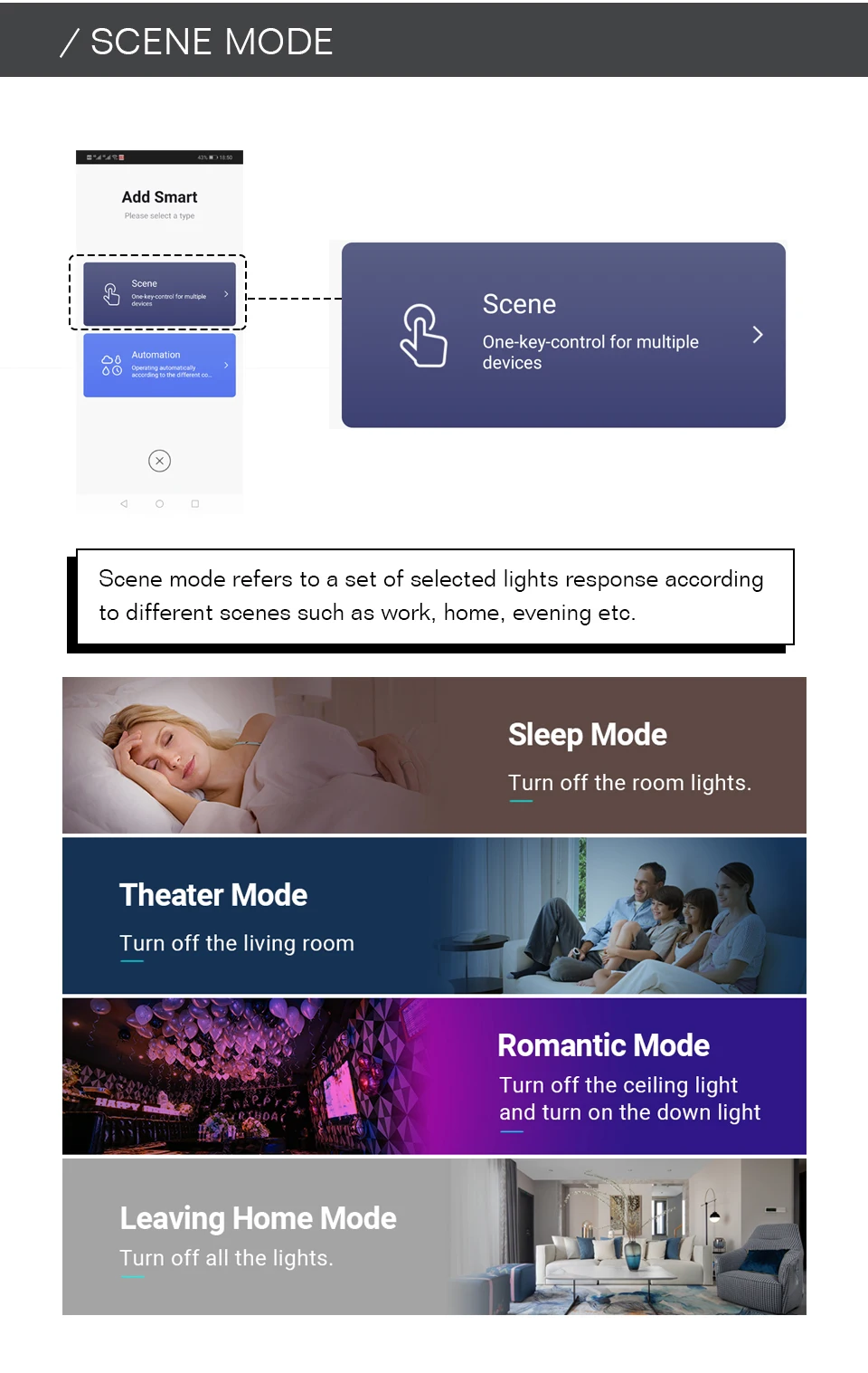 Interruptor de Lâmpadas, Painel Tátil de Vidro,