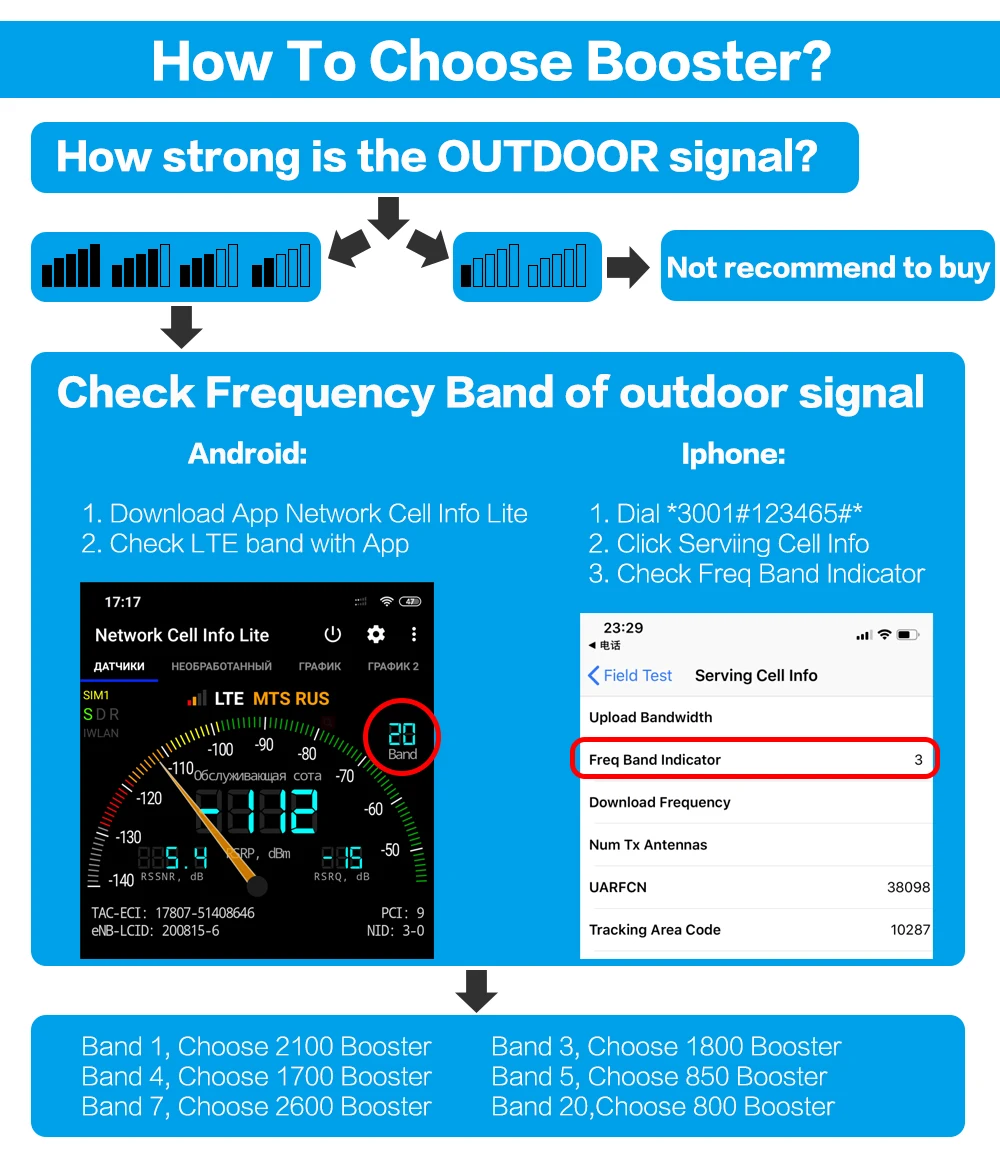 4g ретранслятор GSM 900 DCS/LTE 1800 DCS мобильный ретранслятор сигнала 2G 4G двухдиапазонный усилитель сигнала 4G Сотовый усилитель