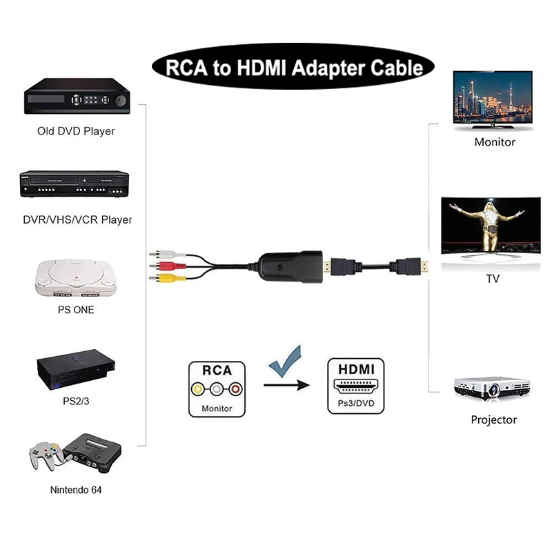 Горячая 1080P AV 3RCA к HDMI адаптер AV2HDMI конвертер коробка Видео Аудио Adpter кабель для xbox PS4 ТВ PC AV ln HDMI выход