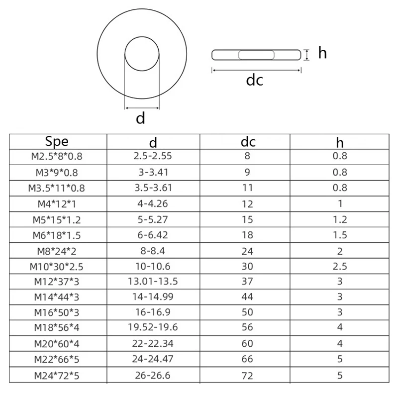 Stainless Steel Flat Washer Plain Gasket M2.5 M3 M3.5 M4 M5 M6 M8 M10 M12 M14 M16 1/100X washer gasket set