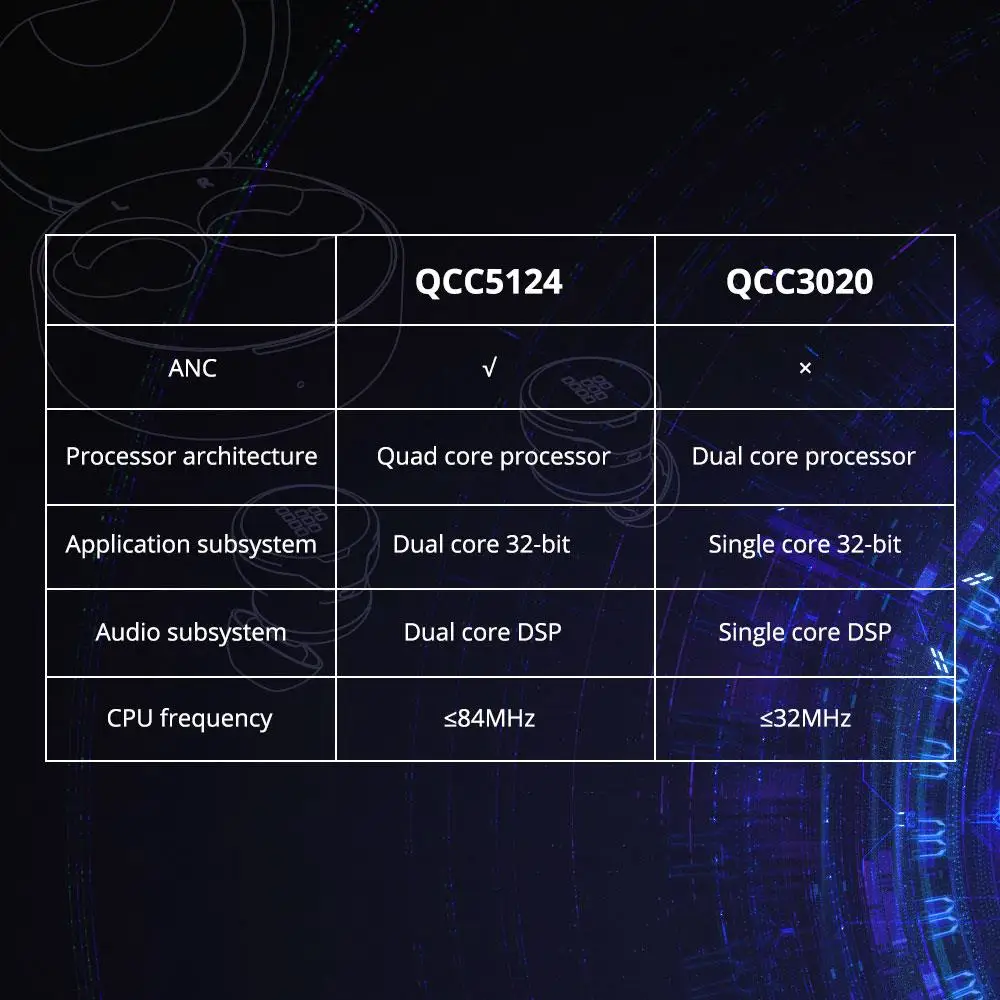 【QualcommChip5124】Original Tronsmart Apollo Bold ANC TWS Pro Wireless Bluetooth Earphones Handsfree Type c Earbuds Aptx hd buds