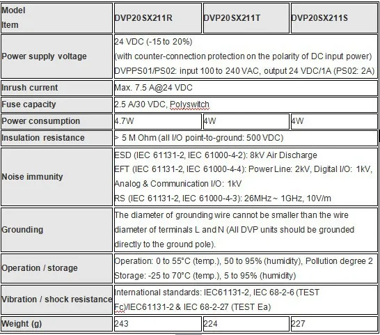 Delta DVP20SX211R PLC 24VDC 8(4AI) 6(2AO) модуль релейного выхода аналоговый в коробке