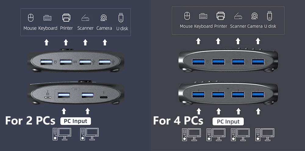 4 computador compartilhar 4 dispositivos usb para