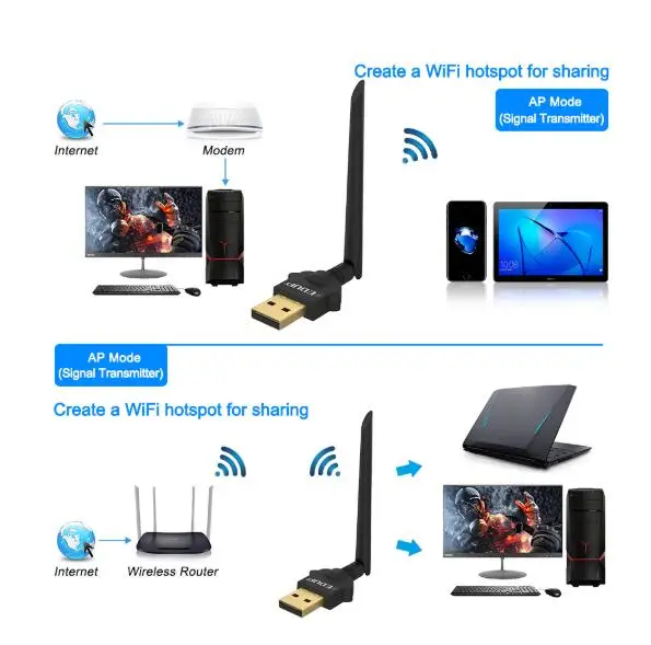EDUP 1300 Мбит/с USB WiFi адаптер 5 ГГц USB Ethernet WiFi приемник AC WiFi ключ беспроводная сетевая карта 2dBi антенна для Windows/Mac