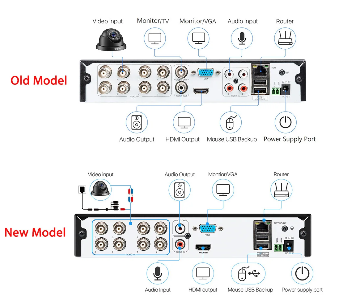 Zosi H 265 4 In 1 Cctv Dvr 8ch Security Tvi Dvr 1080p Digital Video Recorder Hdmi Video Output Support Iphone Android Phone Video Recorder Hdmi Recorder Hdmidigital Video Recorder Aliexpress