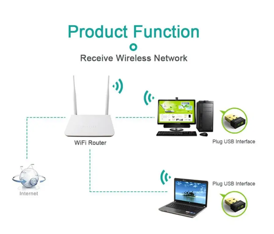Сетевая карта EDUP Nano usb беспроводной wifi адаптер 150 Мбит/с Wi-Fi приемник 802.11n usb ethernet адаптер Поддержка для ПК Windows Mac