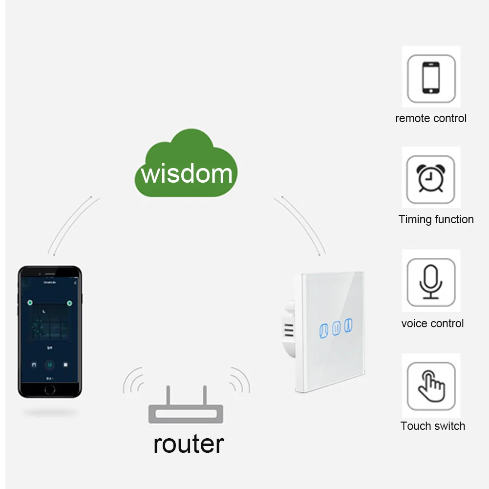 Умный Wi Fi сенсорный выключатель система голосового управления беспроводная