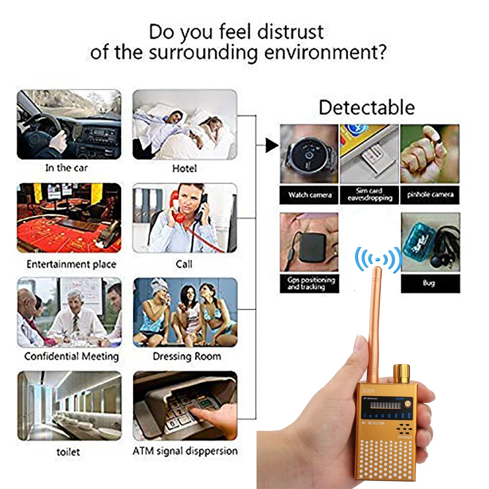 Автомобильный детектор ошибок беспроводной Радиочастотный GSM GPS сигнала Ультра