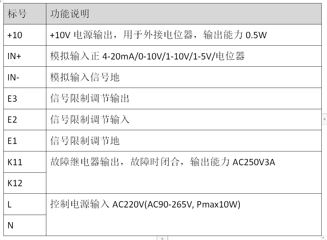 High Quality Eletrodomésticos