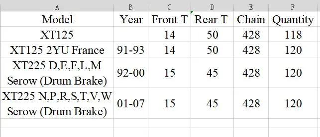 Комплект передних и задних звездочек для мотоцикла с 428 комплектами Yamaha XT125 91 93 XT225