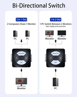 KVM Switches