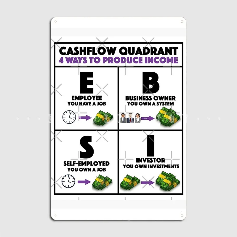 Rich Dad Poor Dad Cashflow Quadrante Metal Sign Wall Pub Club Bar Vintage Garage Decoration Tin Sign Poster