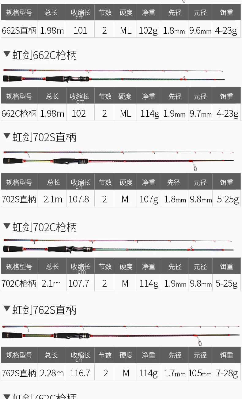 Fishing Rod Lurestar Fuji Guides High Carbon Bass Rod Lure 1.98M-2.58M Spinning/Casting Fishing Rod ML/M actiong