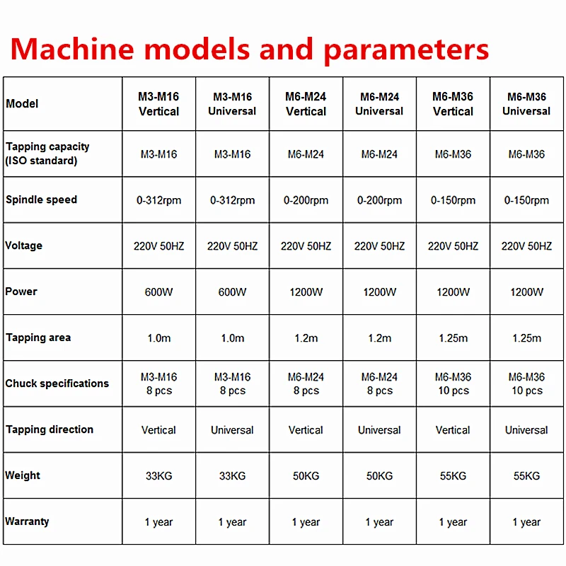 220V 600W 12000W M3-M36 универсальный вертикальный Тип Электрический резьбонарезной станок