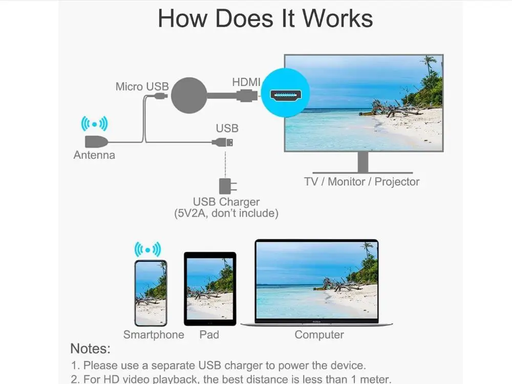 Качество HDMI беспроводной дисплей G2 приемник Медиа Видео WiFi мобильный экран литой зеркальный адаптер ключ толкатель ТВ палка