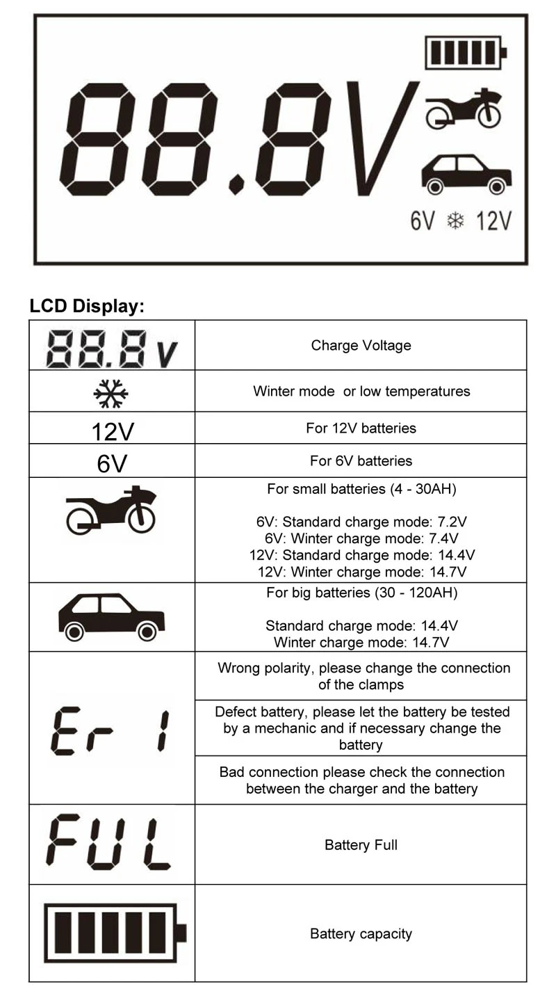 6V/12V 0.8A 4A Motorcycle EU/UK Plug Car Battery Charger Lead Acid 7-Stage Automatic Smart Waterproof Charger Dropshipping