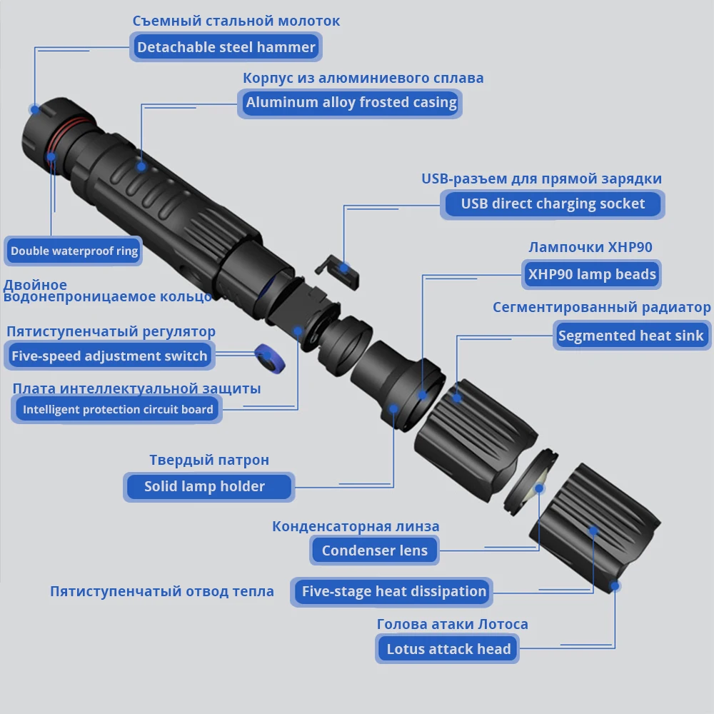 Самый мощный XHP90 светодиодный светильник-вспышка Многофункциональный USB вход и выход тактический фонарь Водонепроницаемый Zoom 5 Режим рыболовный светильник