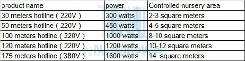 Fios elétricos