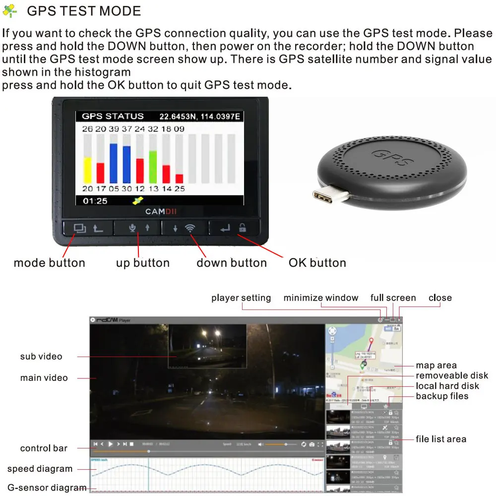 Conkim видеорегистратор 2 камеры K2S Full HD с gps+ wifi скоростная камера Автомобильный видеорегистратор novatek супер конденсатор K1S обновленная версия