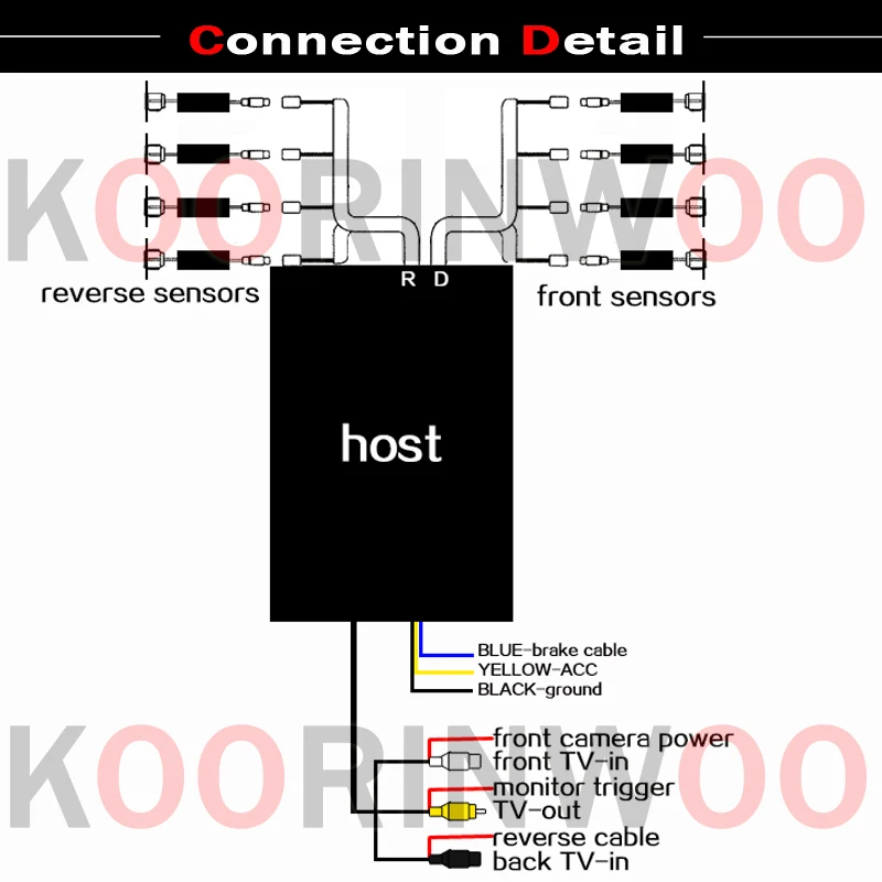 Koorinwoo Core Двойной HD автомобильный Видео парковочный датчик OPS 8 Parktronik динамическая