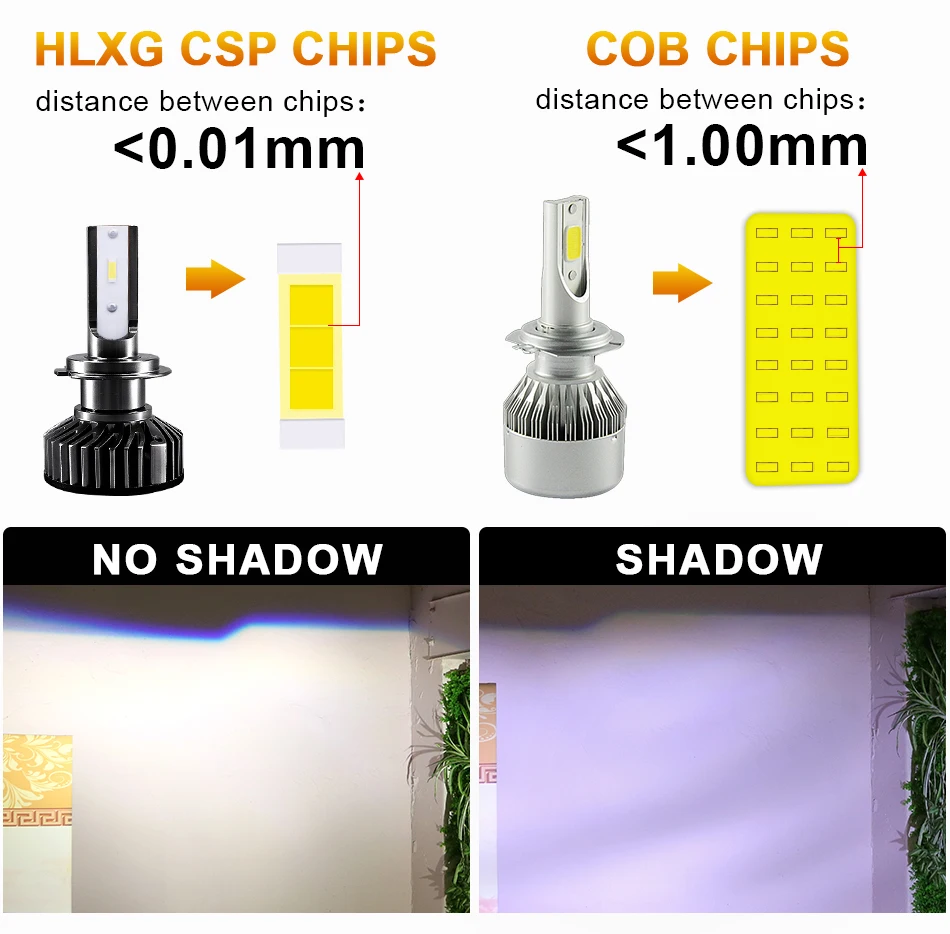 CSP H7 h4 светодиодный фонарь для фар nebbia HB3 9005 9006 H8 H11 ближнего дальнего света двойной луч автомобиля противотуманная фара 12 В 6500 к 5000 К Малый Размер 2X налобный фонарь