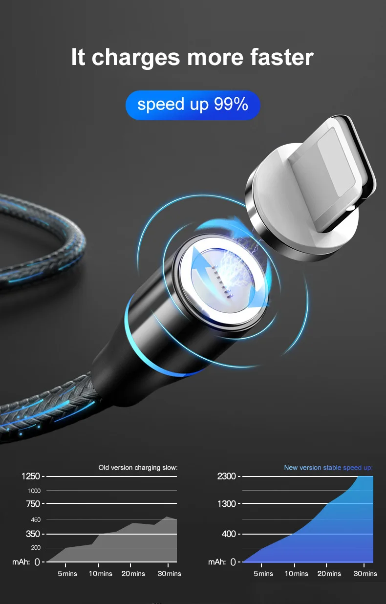 3A Magnetic Cable Fast 3A For iPhone XS XR Quick Micro Usb Type C Cord Cable For Xiaomi Samsung Phone Charging Data Cord (5)