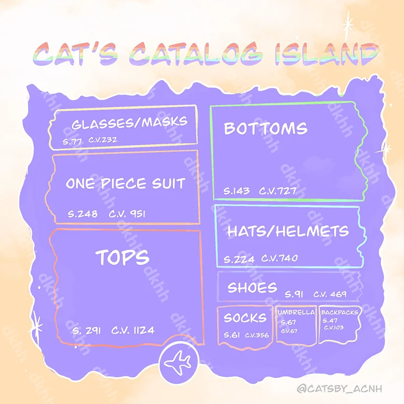 

Catalog island