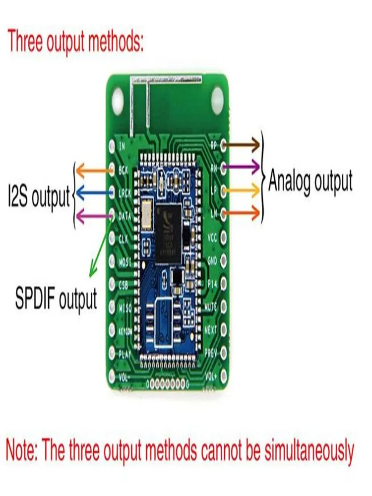Taidacent Csr8670 Bluetooth 5,0 двойной аудио низкая задержка Bluetooth передатчик Aptx Hd аналоговый IPS SPDIF выход опционально