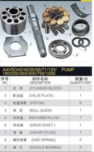 A4VS0 parts1