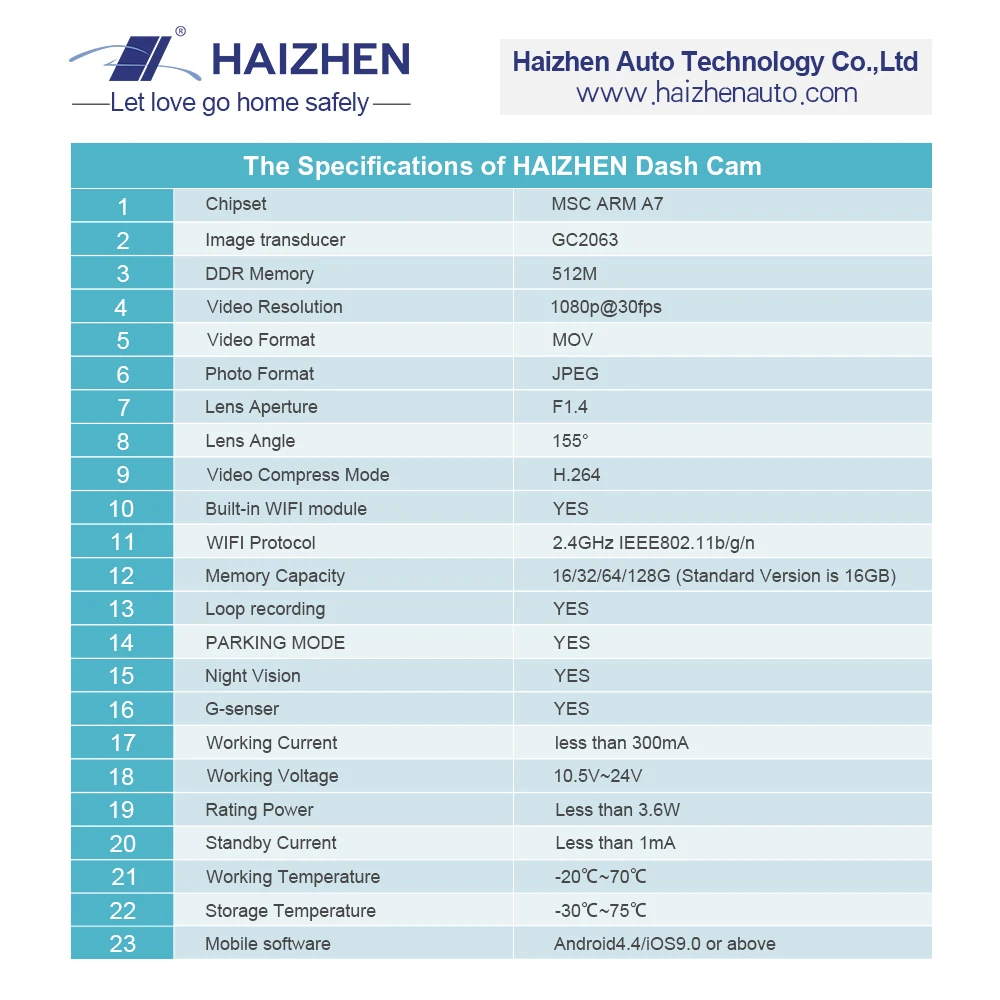 HAIZHEN Автомобильная dvr камера 1080P ночного видения скрытый стиль выделенный Dash Cam для Benz E-Class высокая конфигурация Автомобильный видеорегистратор