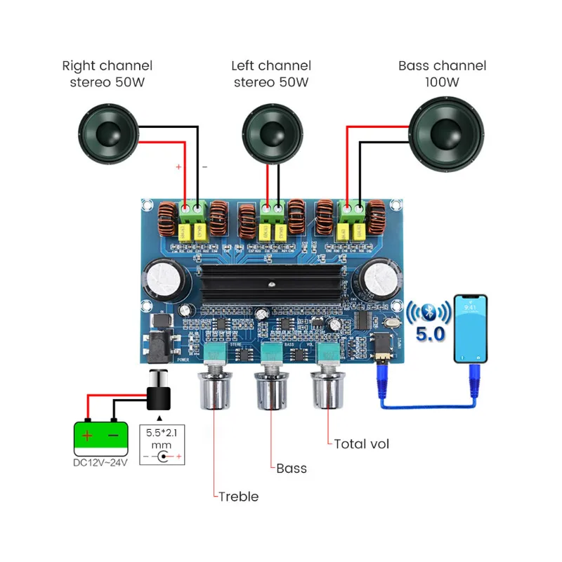 Hc7bf918d2afb4f2d8a6ed5d25e510cd6b