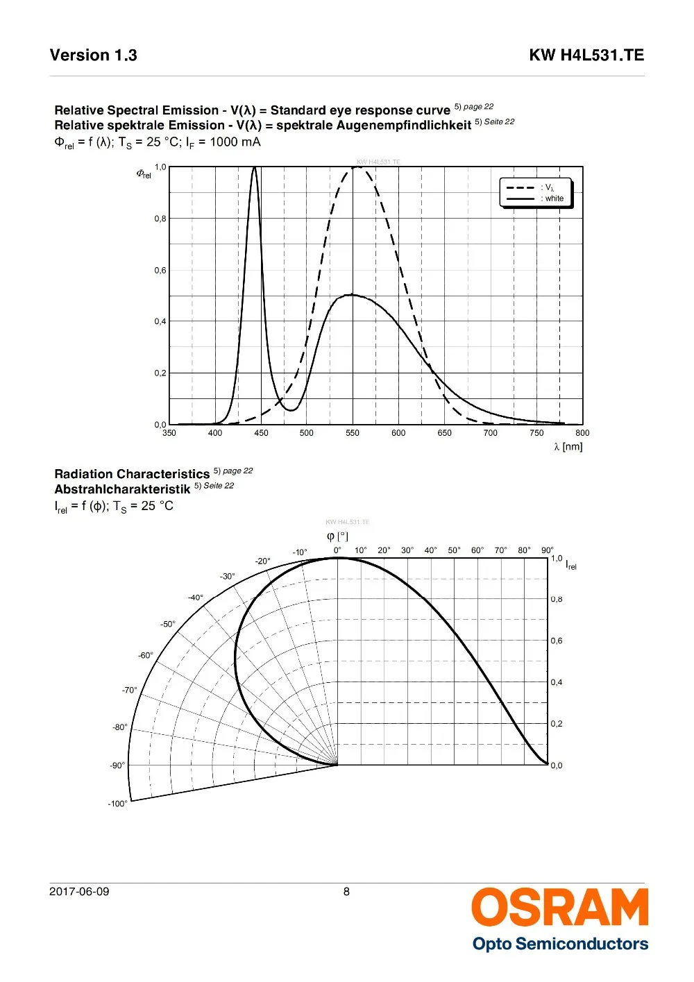 KW H4L531.TE老款4芯片_07