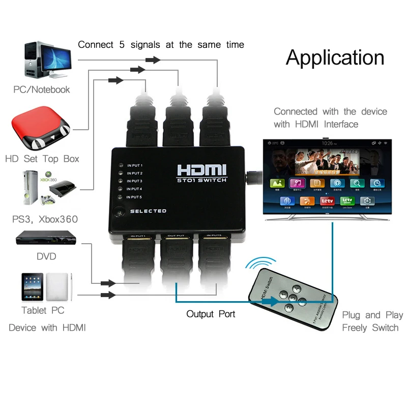 HDMI сплиттер 5 портов HDMI переключатель 1080P 5 вход 1 выход адаптер для xbox 360 PS3 PS4 HDTV HDMI селектор HDMI удлинитель