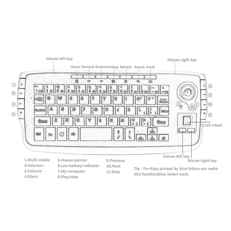 Computer Peripherals