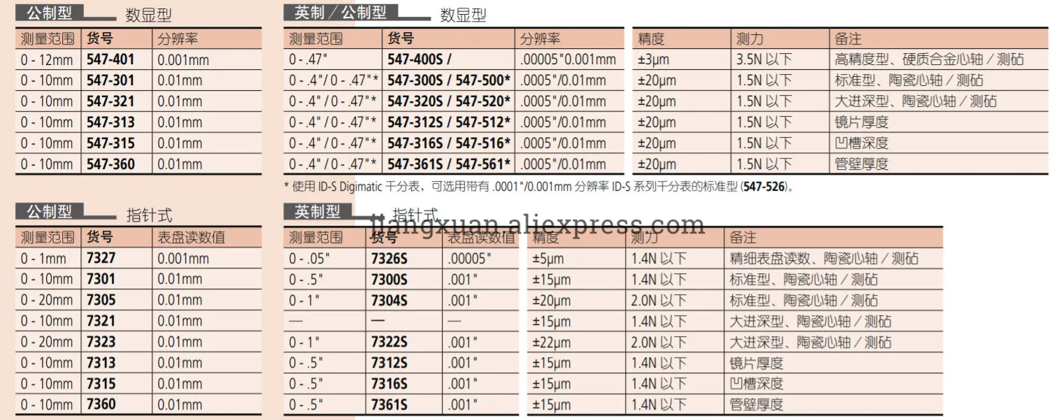 厚さ計 厚さ計 0.01 7301A 0-10mm 7321A 0-10mm(7321A 0-10mm)