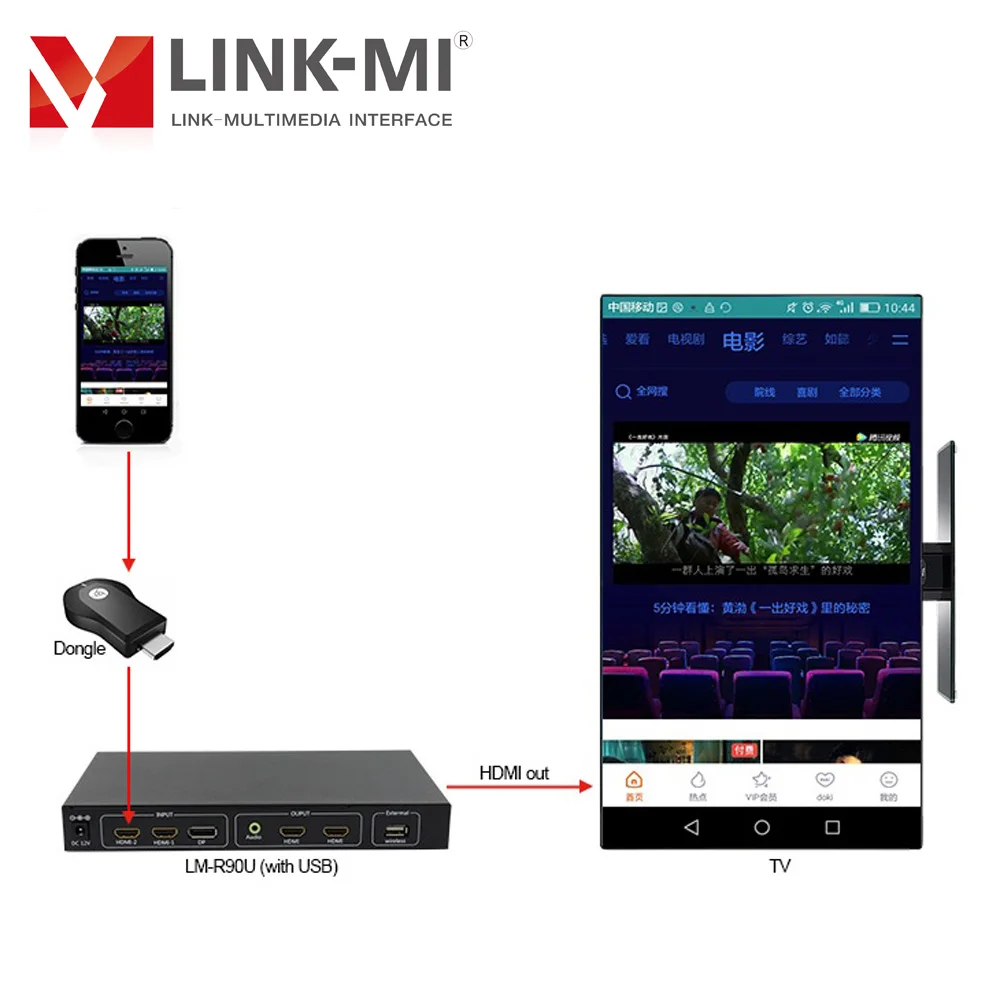 LINK-MI R90U 전화 미러 캐스트 컨트롤러 수직 디스플레이 지원 180 도 회전 HDMI/모바일 신호/DP/USB 입력