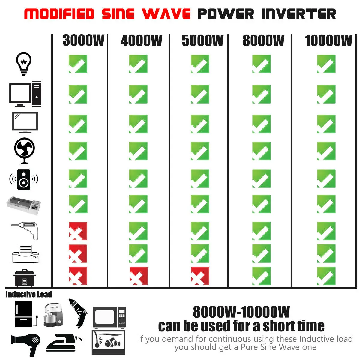 DC 12 V/24 V к AC 110 V/220 V солнечный инвертор 4000W модифицированный синусоидальный преобразователь для автомобиля и грузовика черного цвета