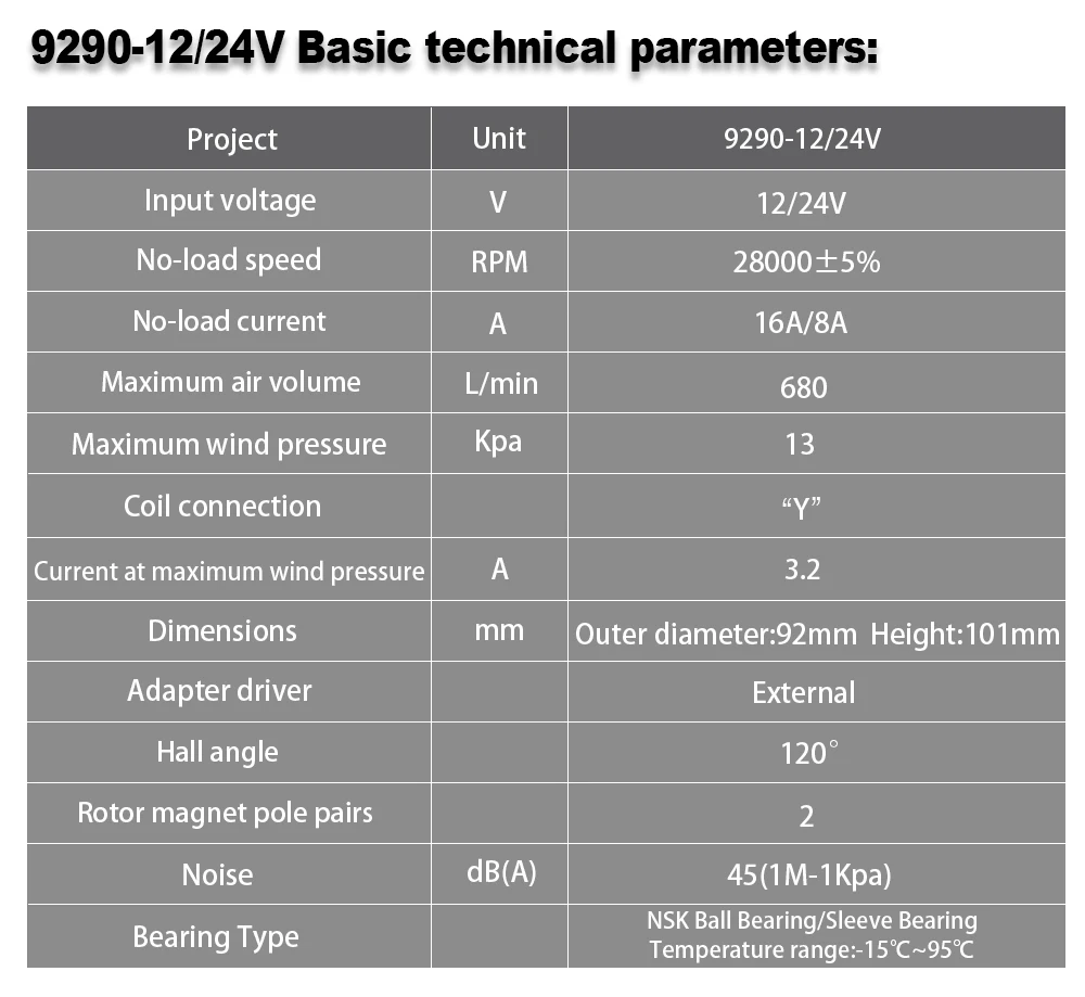 9290 DC 12 V/24 V центробежный насос Бесщеточный вентилятор постоянный ток, двойные лопасти вентилятора воздуха туфли-лодочки используется для дымоотвод, продувкой воздухом