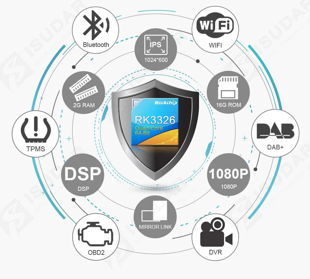 Best Android 8.1 Car Multimedia Player for Opel 4 Core RAM 2 GB DSP Autoradio FM 2 Din Radio Truck GPS Navigation MP3 DVD Automotive 1