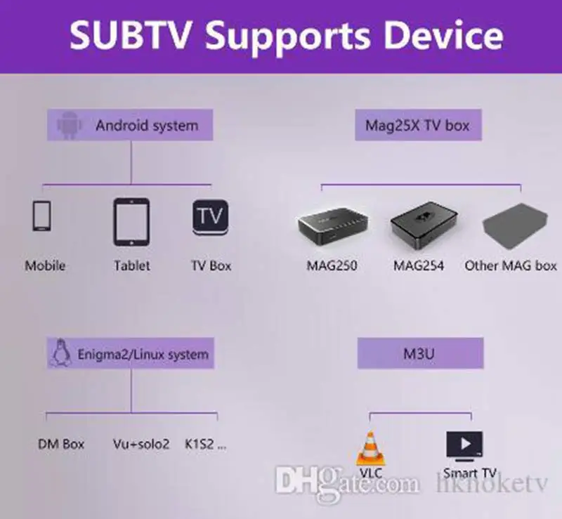 SUB tv IP tv LIVE tv Box каналы 3500+ Live/2000+ VOD 1 год с Enigma Mag25X мобильный телефон Smart tv Box код активации