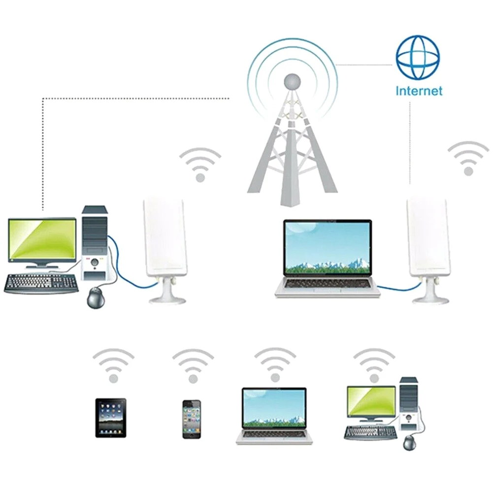 Большой диапазон WiFi удлинитель беспроводной открытый маршрутизатор