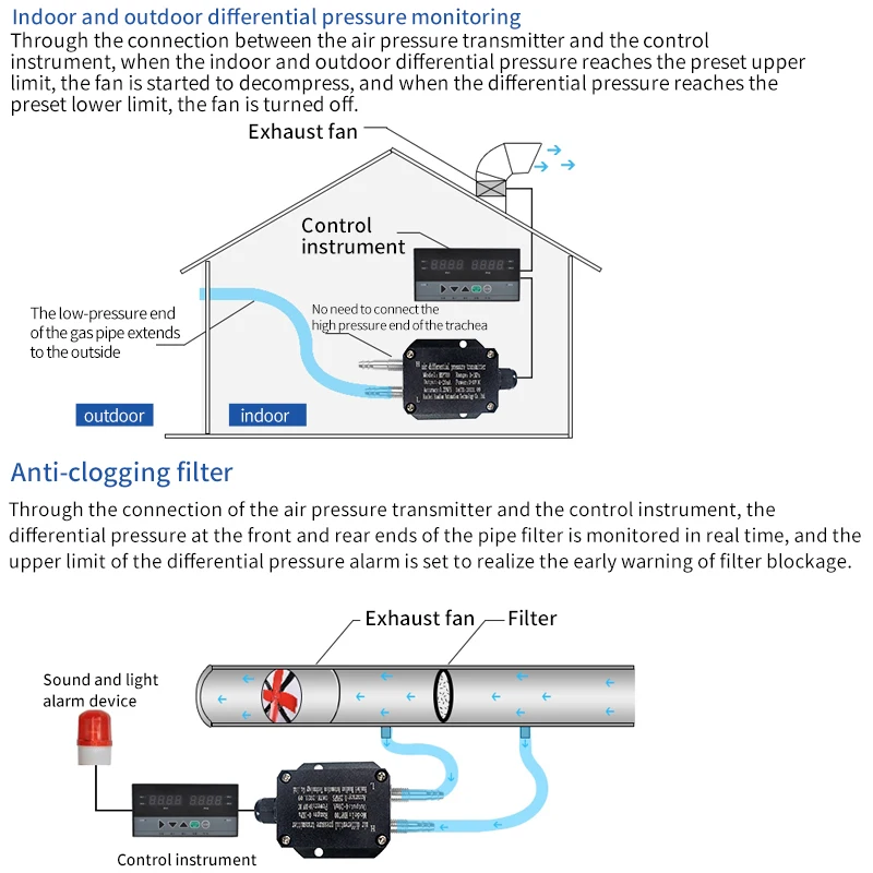 HVAC 차압 센서, 산소 CO2 가스 풍압 0-100kpa 차압 트랜스미터, 0-10v