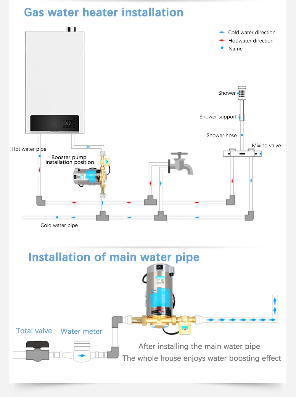 Горячая и холодная вода для дома бесшумные бустерные насосы в водопроводных трубах/водонагреватели, используемые для увеличения потока воды